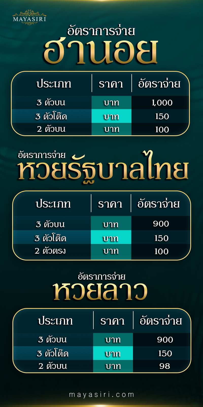 ตารางราคาจ่าย